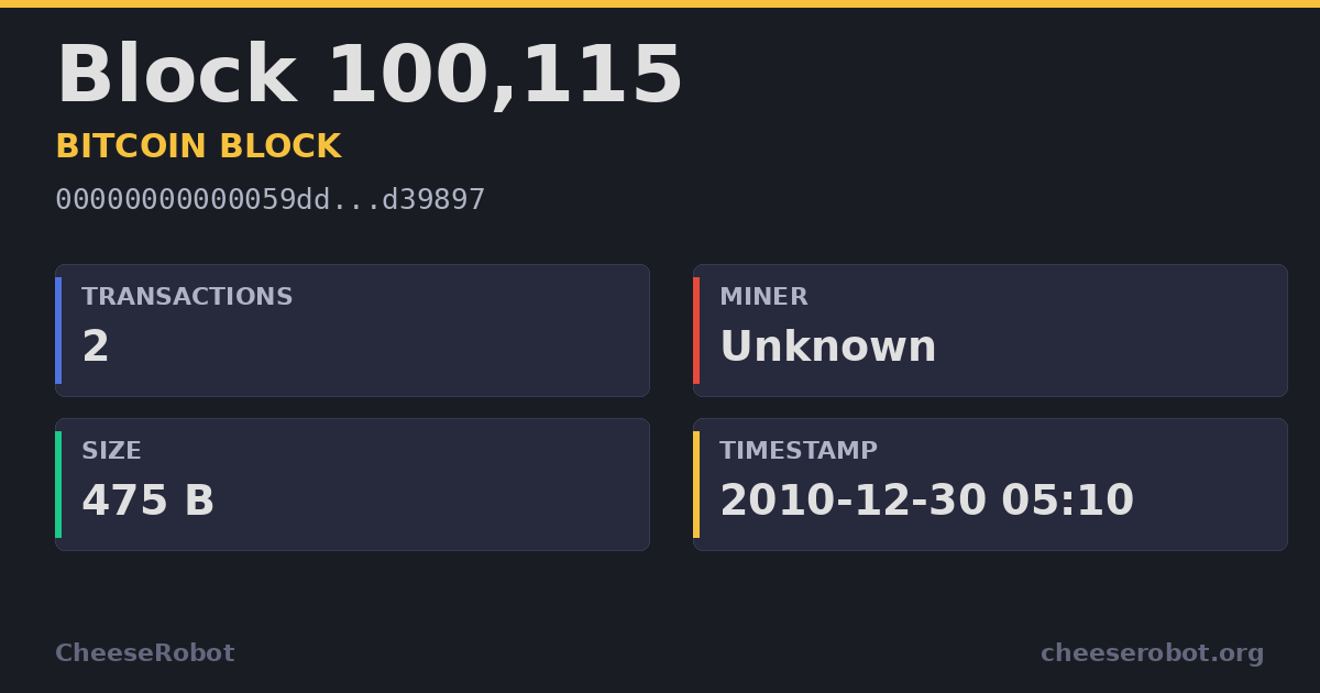 Block 100,115 - CheeseRobot