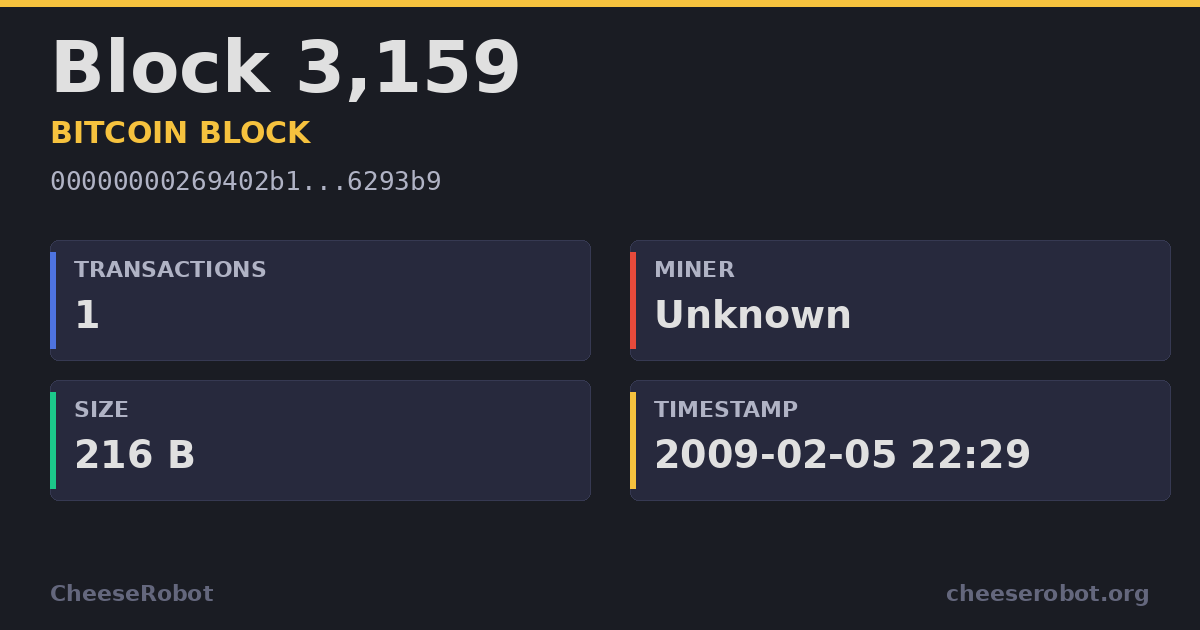 Block 3,159 - CheeseRobot