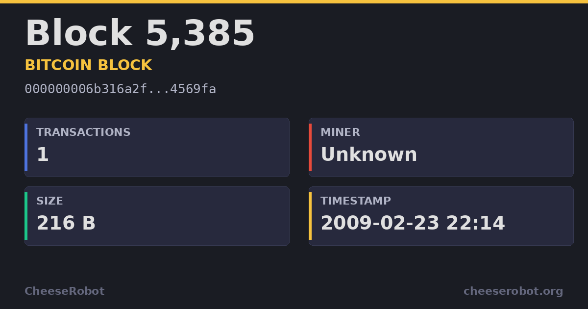 Block 5,385 - CheeseRobot